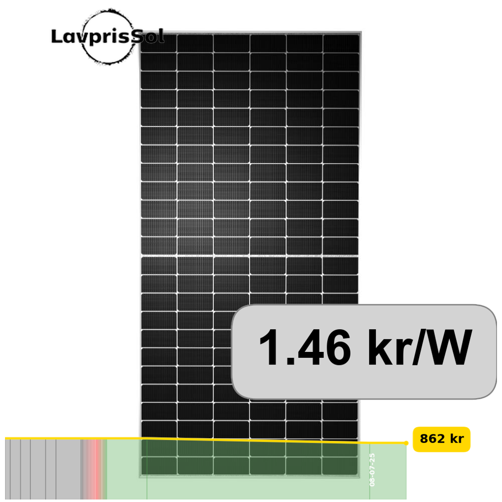 590W TW Solar N-Type Half-cell Bifacial Module
